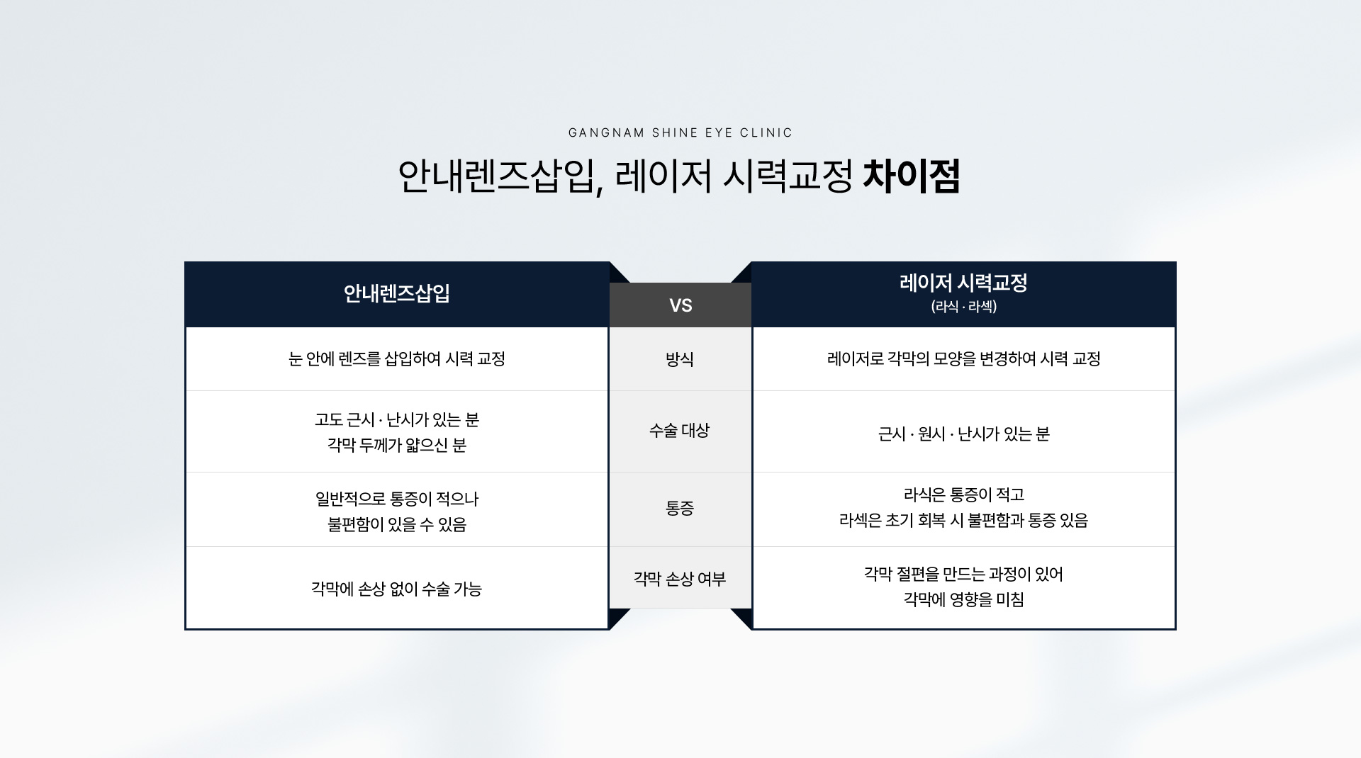 안내렌즈삽입 05